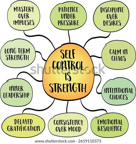 Self control is strength concept, mastering your impulses rather than being mastered by them. Infographics mind map sketch.