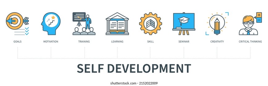 Self Development Concept With Icons. Goals, Motivation, Training, Learning, Skill, Seminar, Creativity, Critical Thinking Icons. Web Vector Infographic In Minimal Flat Line Style