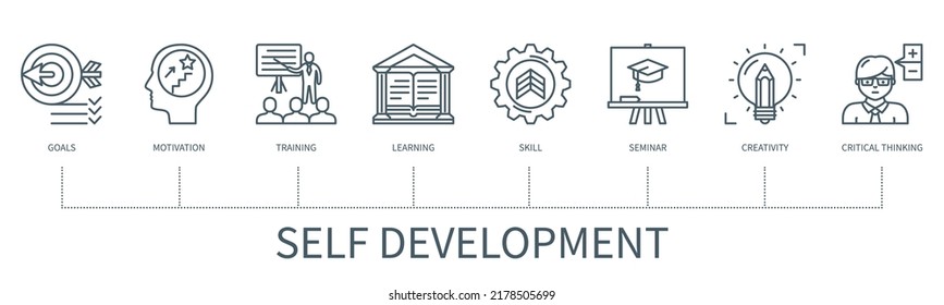 Self development concept with icons. Goals, motivation, training, learning, skill, seminar, creativity, critical thinking icons. Web vector infographic in minimal outline style