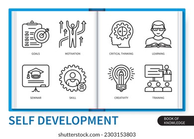 Self development infographics elements set. Goals, motivation, training, learning, skill, seminar, creativity, critical thinking. Web vector linear icons collection