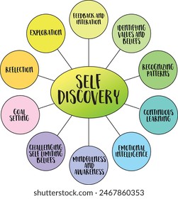 infografías de autodescubrimiento o diagrama de burbujas, exploración, aprendizaje, establecimiento de objetivos y concepto de desarrollo personal
