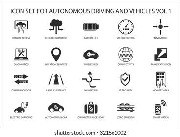 Self Driving And Autonomous Vehicles Vector Icon Set. 