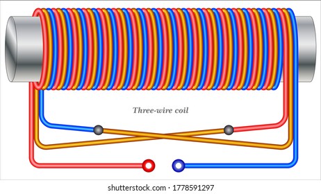 Self inductive closed tree-wire coil