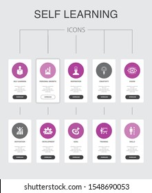 Self learning Infographic 10 steps UI design.personal growth, inspiration, creativity, development simple icons
