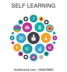 Self learning Infographic circle concept. Smart UI elements personal growth, inspiration, creativity