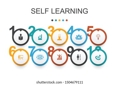 Self learning Infographic design template. personal growth, inspiration, creativity, development icons
