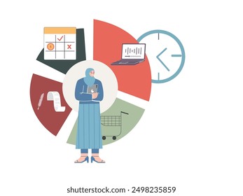self management control organize schedule consistent productivity activity task perfectionism
