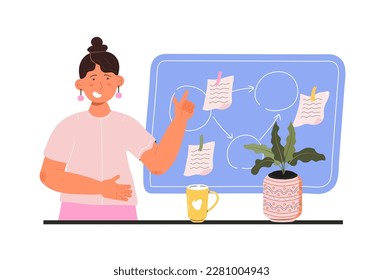 Self organization and proper scheduling. Time management in Home Office. Personal management for own bussines. 