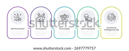 Self promotion infographic rounded shapes. Soft skills development. Personal growth strategy. Career. Editable thin line icons diagram process with 5 steps