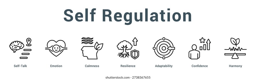 Self Regulation  Modern and clean web banner illustration vector featuring thematic icons