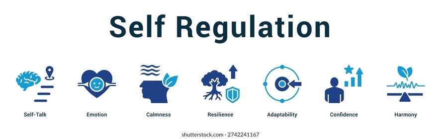 Self Regulation  Modern and clean web banner illustration vector featuring thematic icons