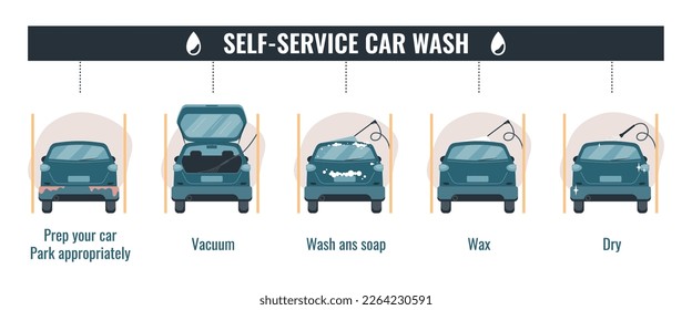 Self service car wash flat infographic composition with isolated back views of automobile being cleaned up vector illustration