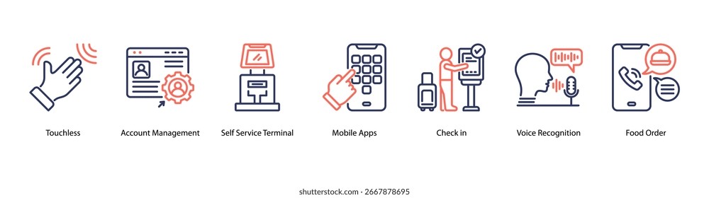 Ilustração vetorial do ícone de banner da Web da experiência de autoatendimento com Touchless, Gerenciamento de contas, Terminal de autoatendimento, Aplicativos móveis, Check-in, Reconhecimento de voz e Ordem de alimentos.