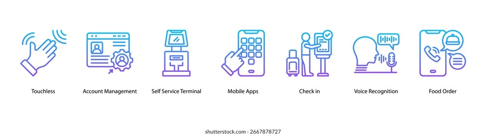 Ilustração vetorial do ícone de banner da Web da experiência de autoatendimento com Touchless, Gerenciamento de contas, Terminal de autoatendimento, Aplicativos móveis, Check-in, Reconhecimento de voz e Ordem de alimentos.