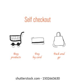 self service text and hand drawn text in concept of self checkout. hand drawn vector illustration of paper bag, plastic card and shopping cart and shopping basket