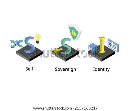 self sovereign identity or ssi approach to digital identity that gives individuals control of their digital identities and Personally identifiable information