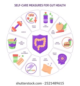 Self-care measures for gut health poster. Healthy digestion round banner. Vector illustration.