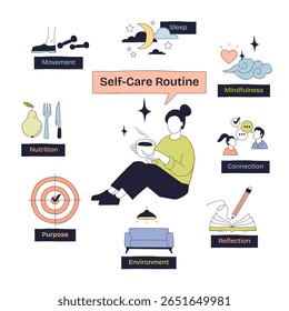Self-care routine is illustrated with doodles showing movement, mindfulness, and nutrition as key elements. Doodle style diagram