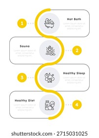 Infografía de rutina de autocuidado 4 pasos. Estilo de vida saludable. Higiene del sueño, salud cardiovascular. Nutrición dietética. Flujo de diagrama de dos iconos de línea de color editables