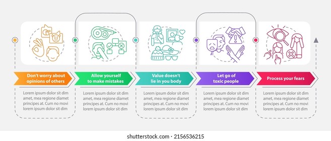 Self-care strategies rectangle infographic template. Allow mistakes. Data visualization with 5 steps. Process timeline info chart. Workflow layout with line icons. Myriad Pro-Bold, Regular fonts used