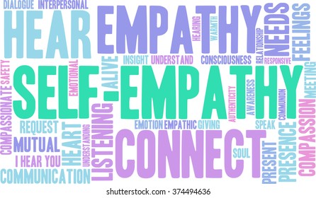 Self-Empathy word cloud on a white background. 