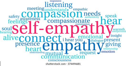 Self-Empathy word cloud on a white background. 