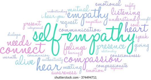 Self-Empathy word cloud on a white background. 