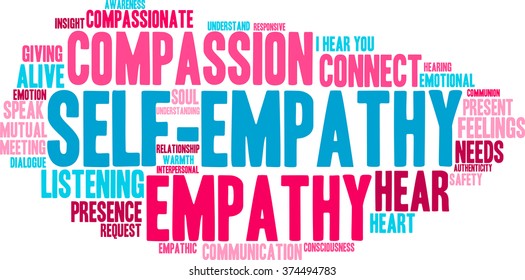 Self-Empathy word cloud on a white background. 