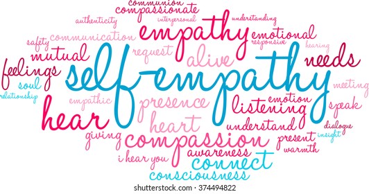 Self-Empathy word cloud on a white background. 
