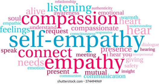 Self-Empathy word cloud on a white background. 