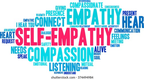 Self-Empathy word cloud on a white background. 