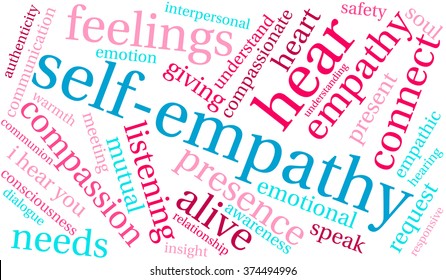 Self-Empathy word cloud on a white background. 