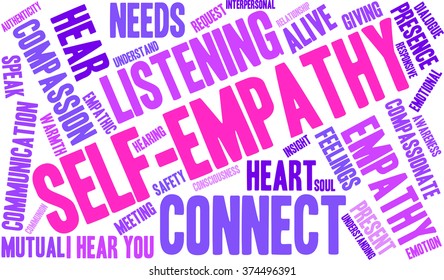 Self-Empathy word cloud on a white background. 