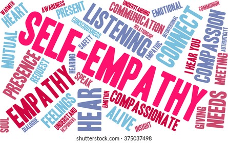Self-Empathy word cloud on a white background. 