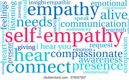 Self-Empathy word cloud on a white background. 