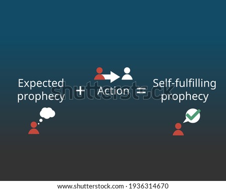 Self-fulfilling prophecy which an originally false expectation leads to its own confirmation