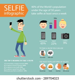 Selfie infographics and icons. Vector Illustration in flat style.