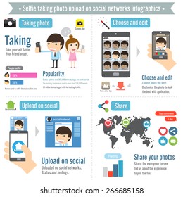 Selfie taking photo upload on social networks infographics