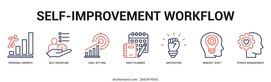Fluxo de trabalho SelfImprovement Ilustração moderna e limpa do banner da Web apresentando ícones temáticos para a comunicação visual