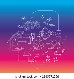 Self-learning intelligent system. Automation of routine processes, modern technology. Concept  set in outline style against  bright gradient. mail sorting, smart solutions for business organization.