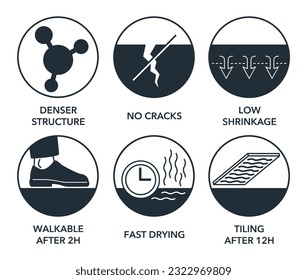 Self-levelling flooring mixture properties and benefits flat icons set. Labeling of packaging