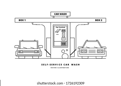 Concepto de autoservicio de lavado de coches. Módulo con dos cajas de lavado de coches y terminal de pago. Los auges giratorios están en el techo. Hay dos coches en las cajas de lavado de coches. Ilustración vectorial de línea.