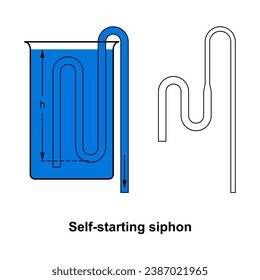 Ilustración vectorial de sifón de inicio automático. Ciencia, educación, física