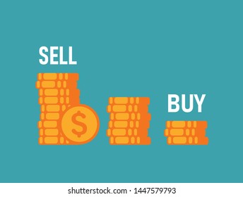 Sell high, buy low, three piles of dollar coins with text as business concept of trading advice. Negative trend, financial strategy, decreasing Forex market. Flat vector illustration.