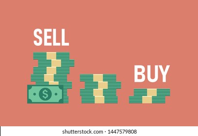 Sell high, buy low, three piles of dollar banknotes with text as business concept of trading advice. Negative trend, financial strategy, decreasing Forex market. Flat vector illustration.