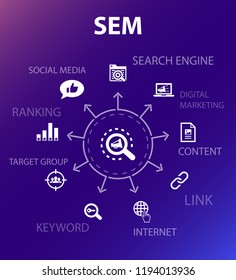 SEM concept template. Modern design style. Contains such icons as Search engine, Digital marketing, Content, Internet