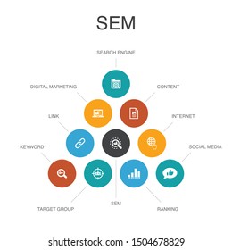 SEM Infographic 10 steps concept. Search engine, Digital marketing, Content, Internet icons
