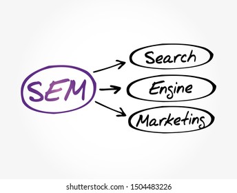 SEM - Search Engine Marketing acronym, business concept background