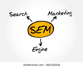 SEM - Search Engine Marketing acronym, business concept background