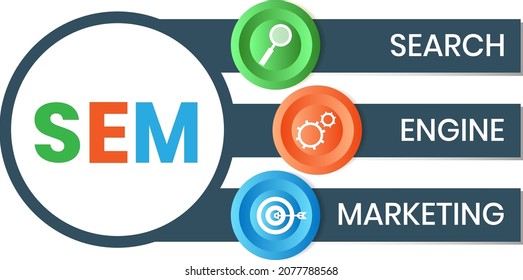 SEM - Search Engine Marketing acronym, business concept on blackboard